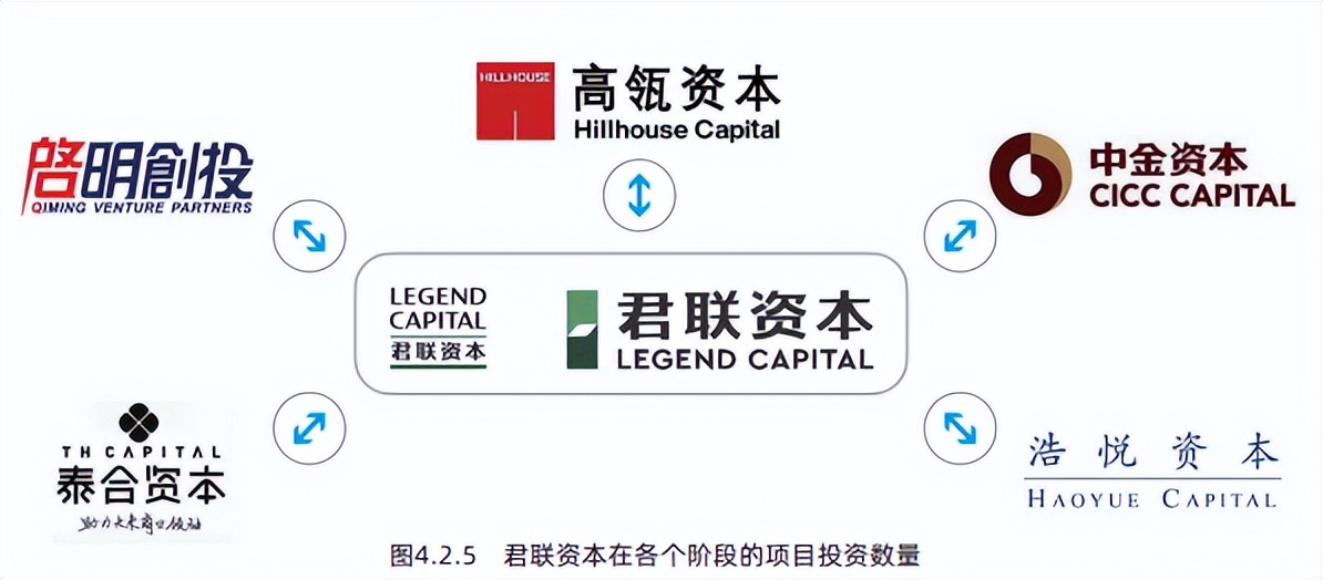 2017年创业投资分析,创新创业前期研究报告