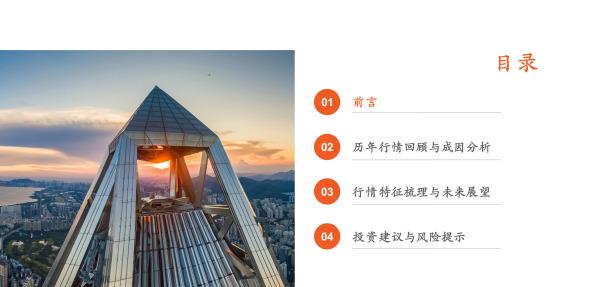 房地产近几年走势与投资,房地产板块2023年投资策略