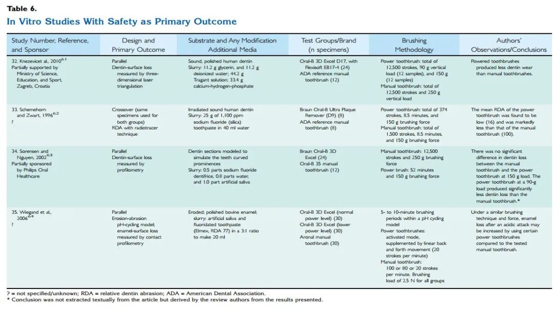 电动牙刷可以用多久,电动牙刷是智商税吗
