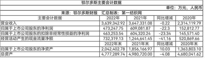门店上千家的品牌,全国5000家门店以上的品牌店