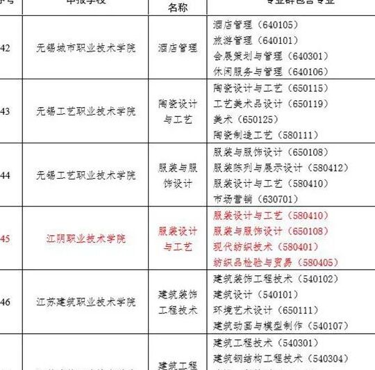 江阴职业技术学院服装,江阴职业技术学院服装设计