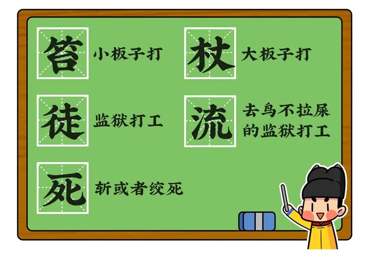 古代刑罚五十大板,古代五十大板什么套路