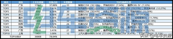 微面车型大全新能源,微面新能源汽车怎么样