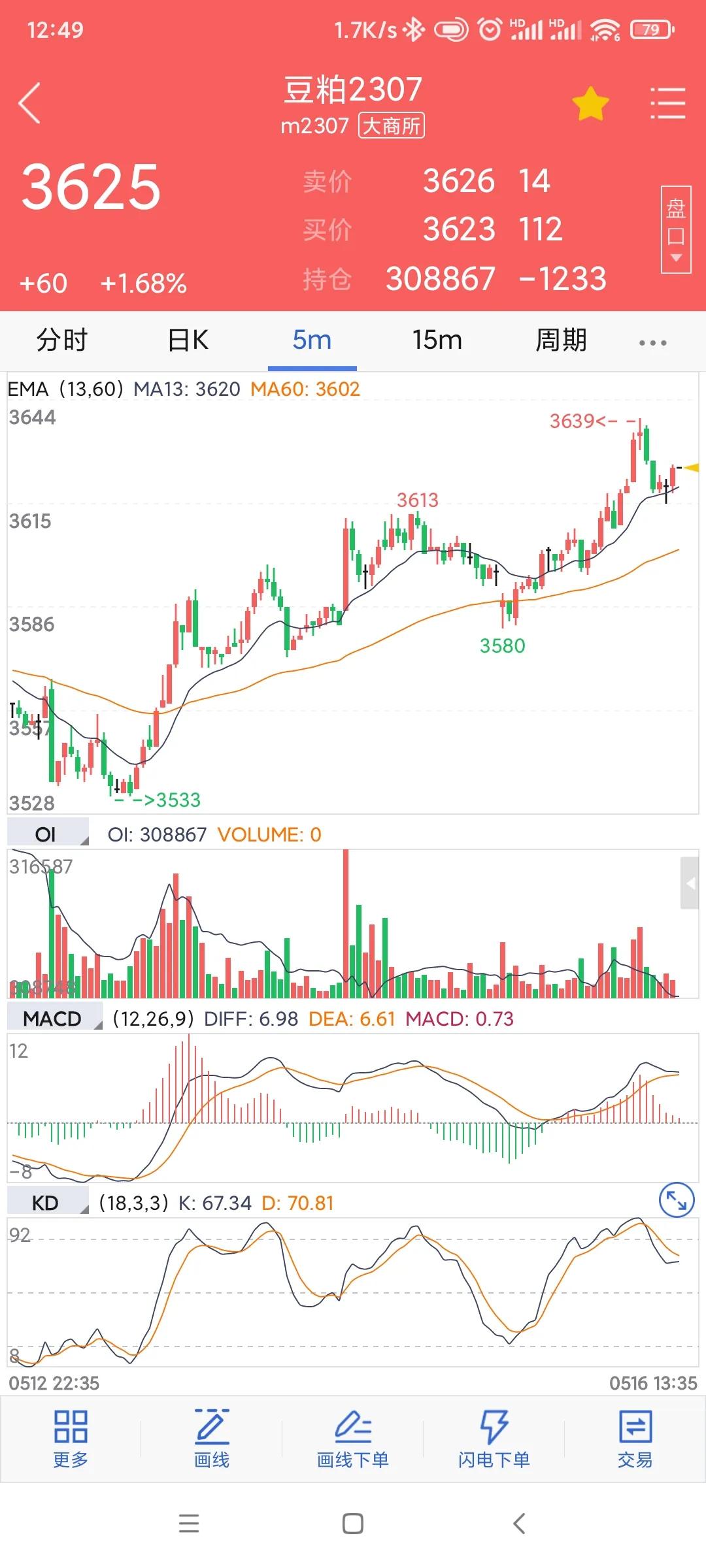 期权日志20230516(买白糖认购小亏)