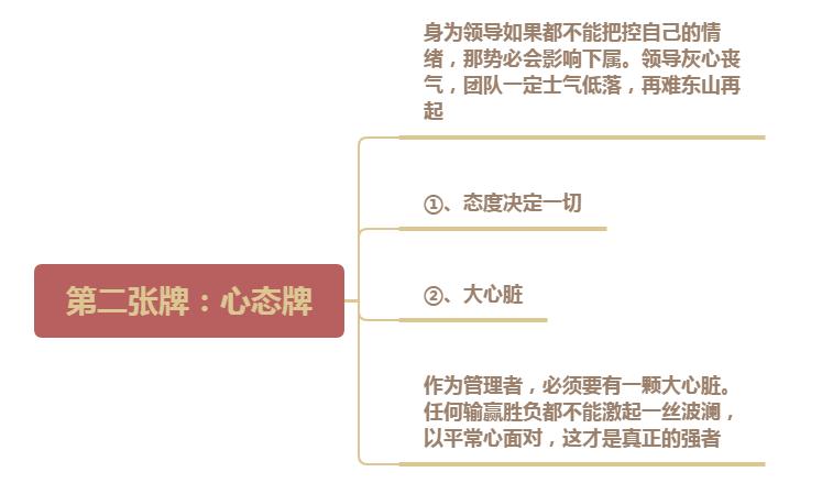 高明的领导如何管人,高明领导管人