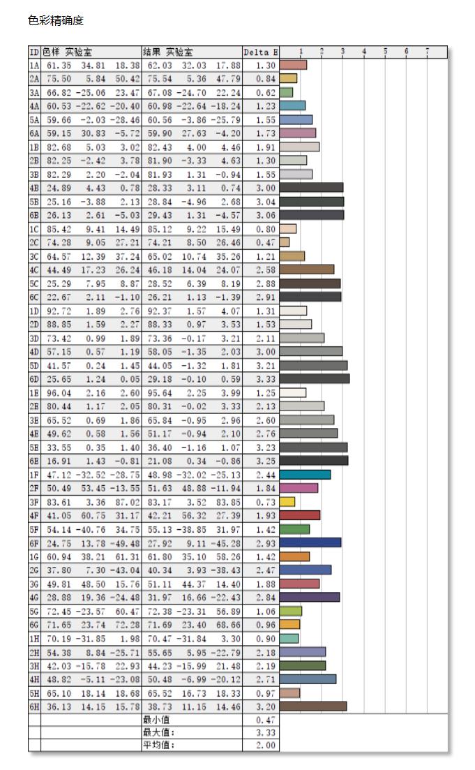 hkcsg27qc显示器测评,hkcig27q显示器评测