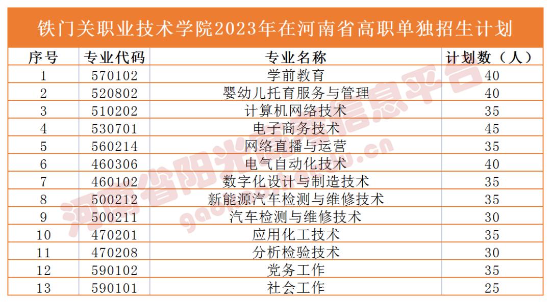 收藏2023单招志愿填报全流程图解,高职单招填报志愿全过程