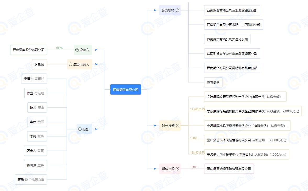 通过个人微信向交易者提供交易指导西南期货被重庆证监会责令改正