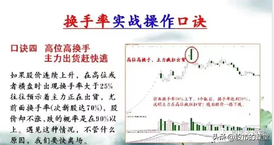炒股必备换手率实战战法,新手炒股入门换手率