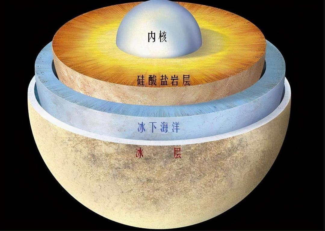 太阳系中只有水球的星球,太阳系中存在液体的星球
