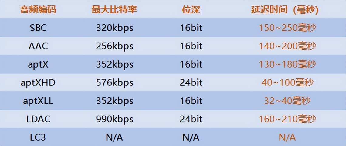怎样挑选一款好的无线蓝牙耳机,蓝牙耳机中什么牌子的耳机最好呢