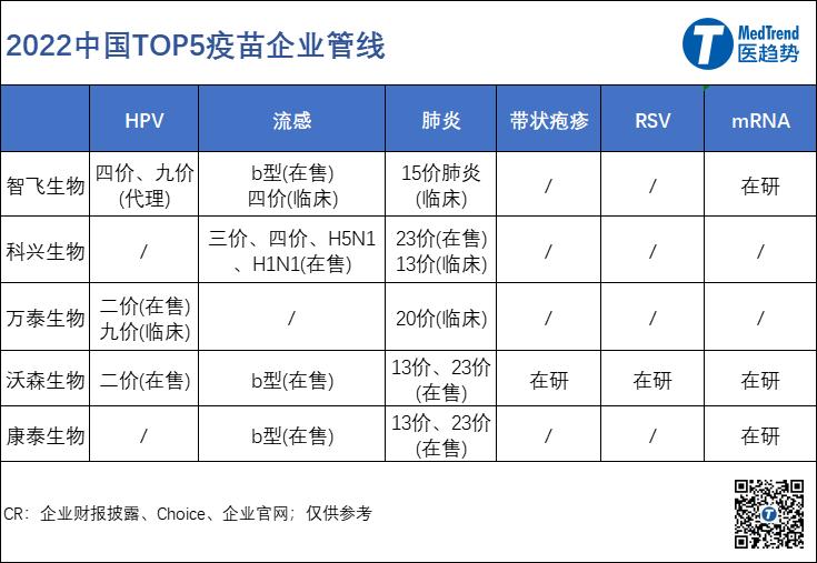 科兴智飞康希诺哪种技术路线成熟,智飞生物新冠疫苗对比科兴疫苗