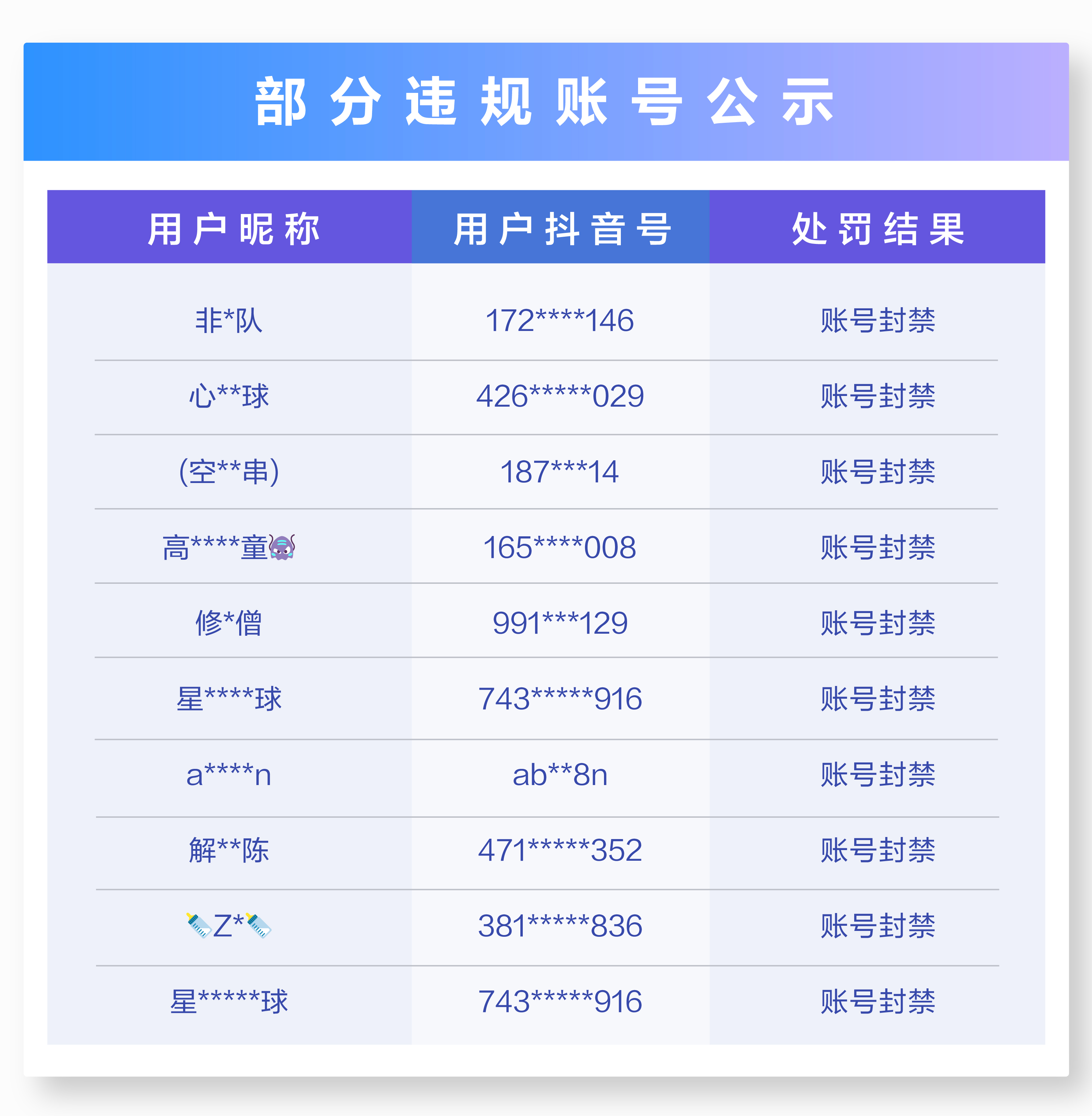 抖音关于世界杯期间严厉打击*球赌**诈骗的公告（三）