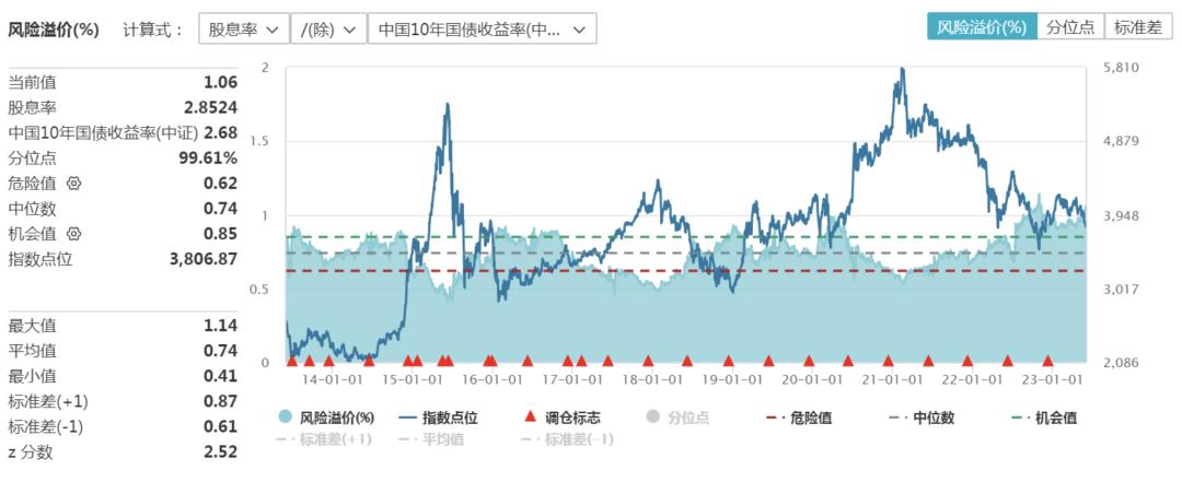 星陪伴|“冰火两重天”的市场，怎样应对？