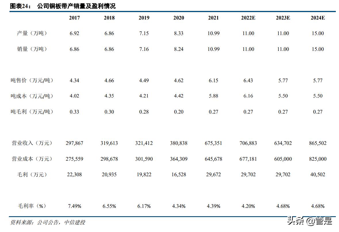 众源新材新项目,众源新材潜力分析