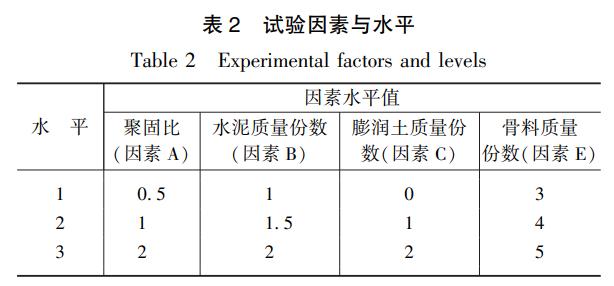 聚合物防水砂浆堵漏,深圳水溶性聚氨酯堵漏注浆液