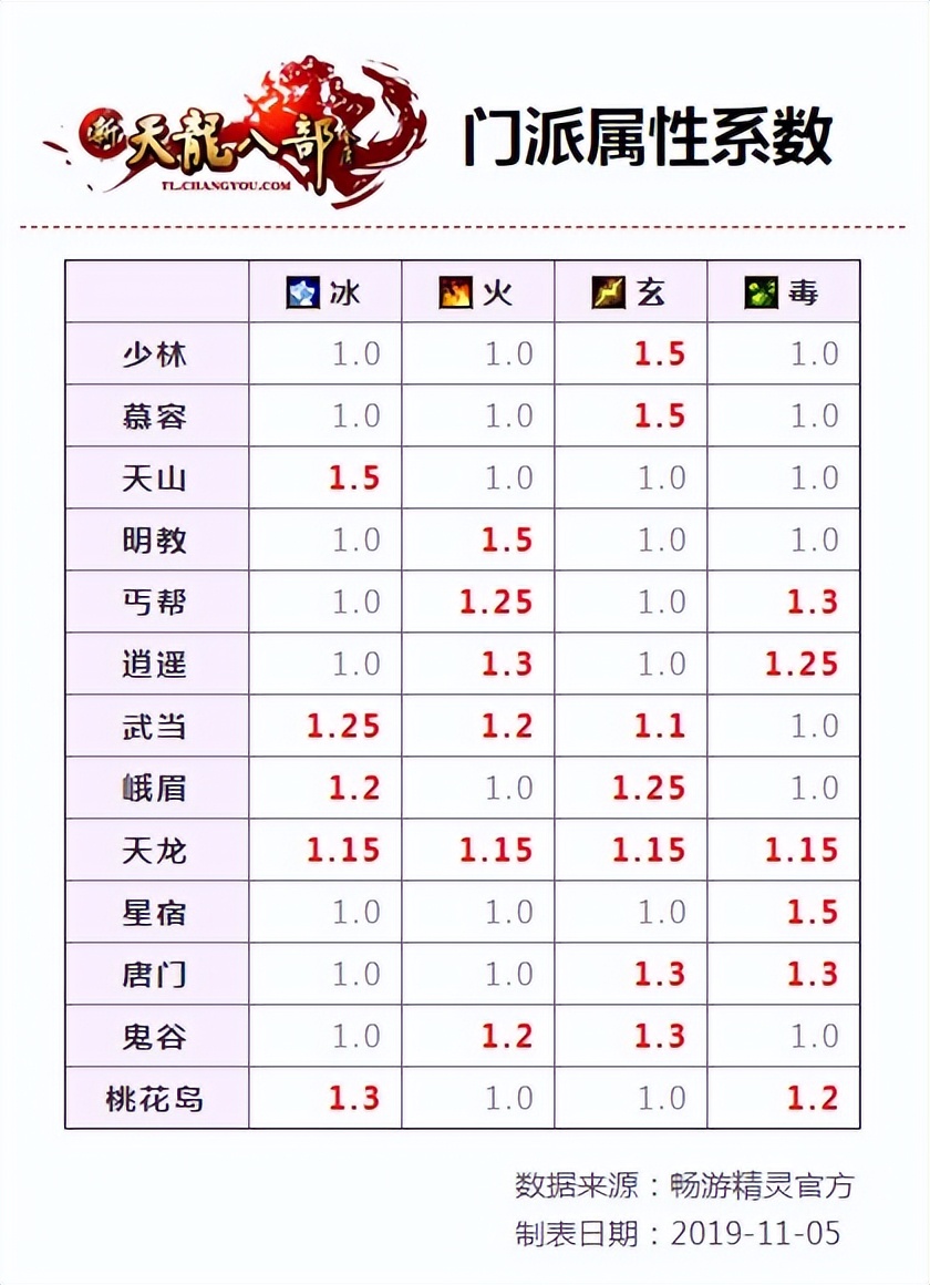 天龙八部怀旧武当流派玩法,天龙八部网游武当技能