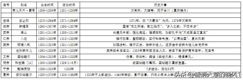 元朝那些事合集,元朝那些事直播