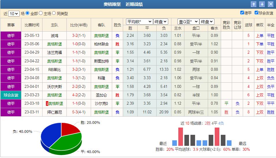 多特蒙德2串1竞彩,彩客奥格斯堡vs多特蒙德