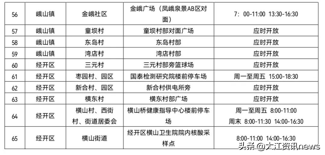 芜湖核酸检测采集点,芜湖核酸报告最快的地方