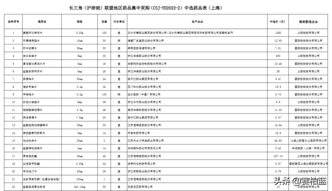 国家医保集采的药,国家医保局中成药集采公示