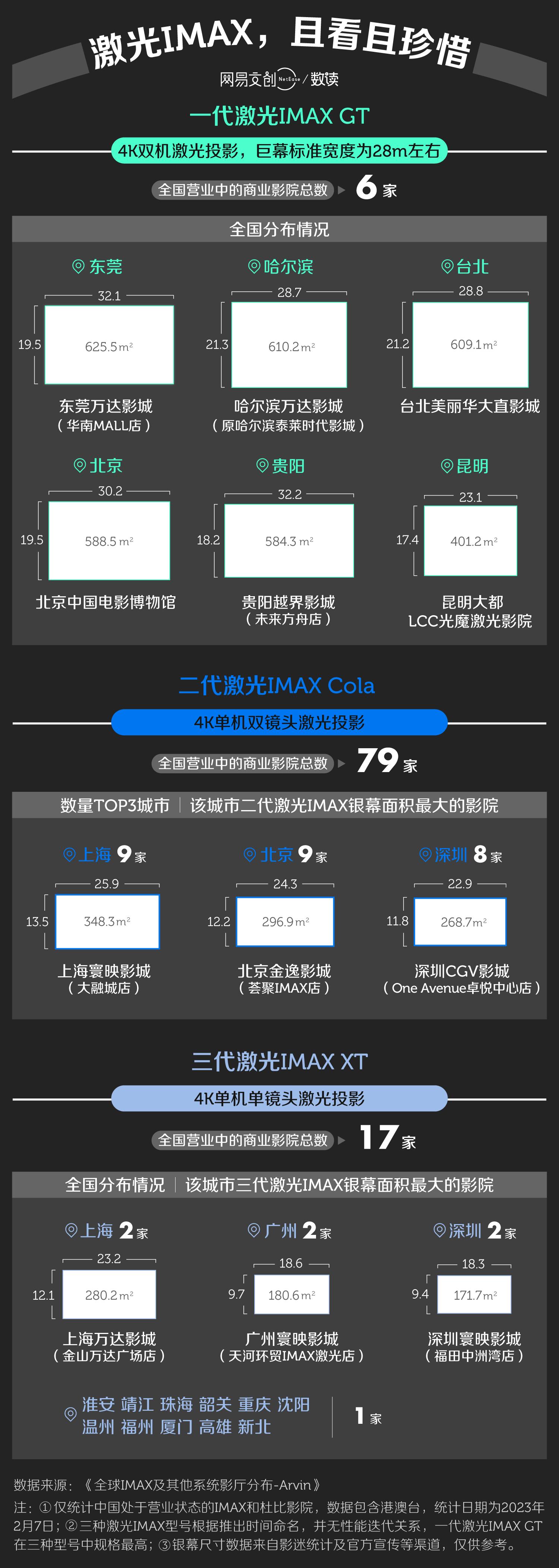 imax和杜比全景声巨幕哪个好,imax杜比影院和中国巨幕哪个好