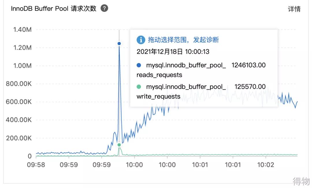 mysql查看io占用情况,mysqlio