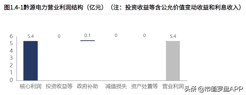 黔源电力有潜力吗,黔源电力2023年