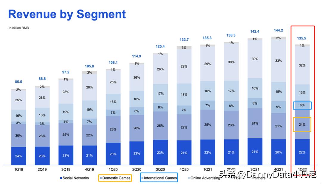 小马聊科技,大小马聊科技
