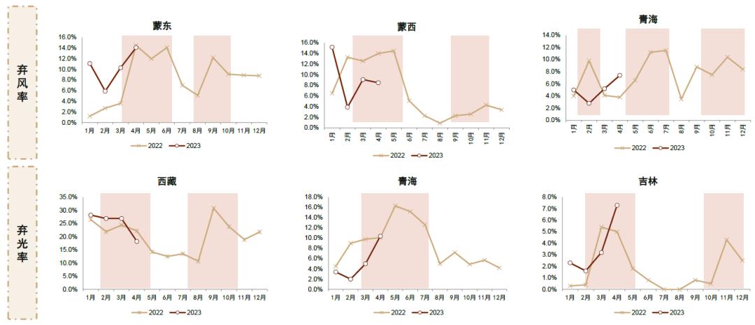 中金2023下半年展望|新型电力系统：*局破**与转型之时