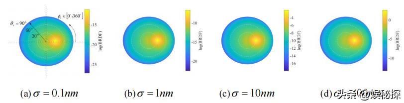 光学传感器的散射原理,光学元件折射图