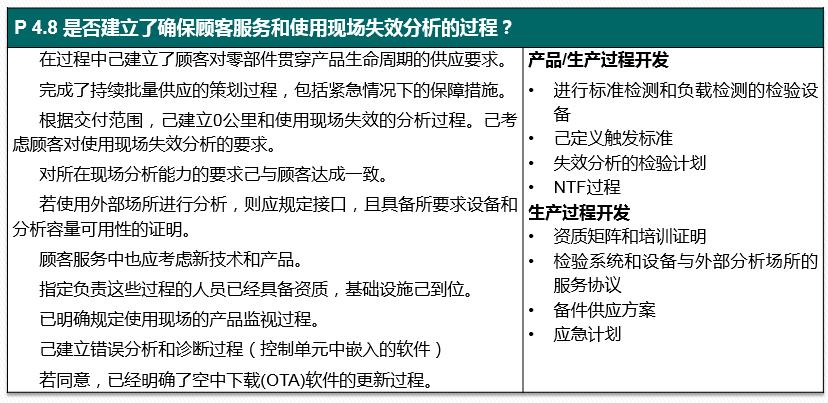 vda6.32023版跟2016版的区别,vda6.32023版有审核过程吗