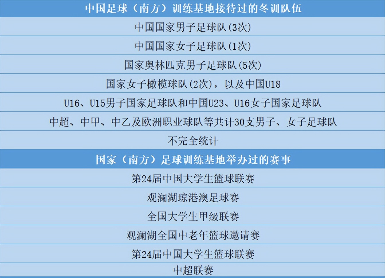 国乒为什么在海南集训,中国足球海南首训