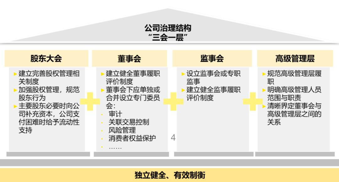 汽车金融风险如何防控,汽车金融管理办法解读