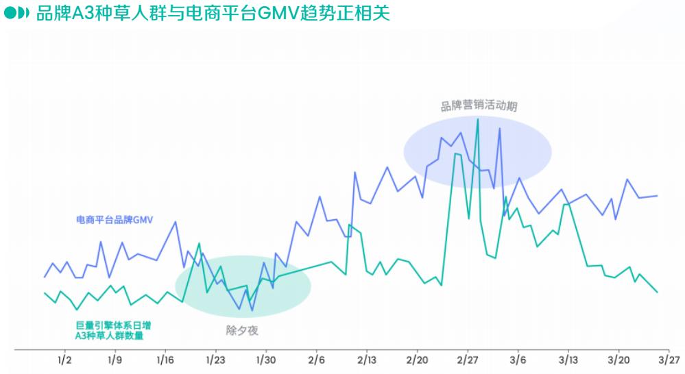 如何做好流量枯竭的生意,用流量思维把生意重新做一遍