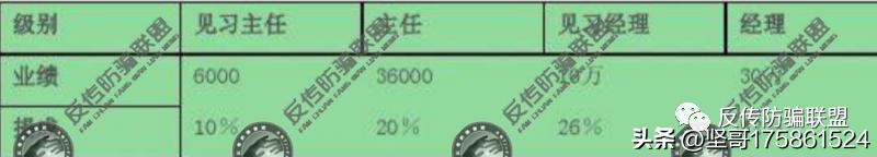 三八妇乐集团最近新闻,三八妇乐上市后股价