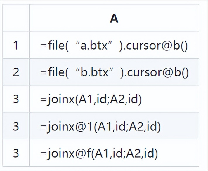 高性能存储和普通存储的区别,有序整理文件的好处