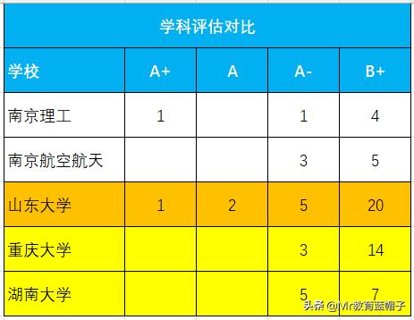 南航南理工算顶尖211吗,南航和南理工哪个大学好