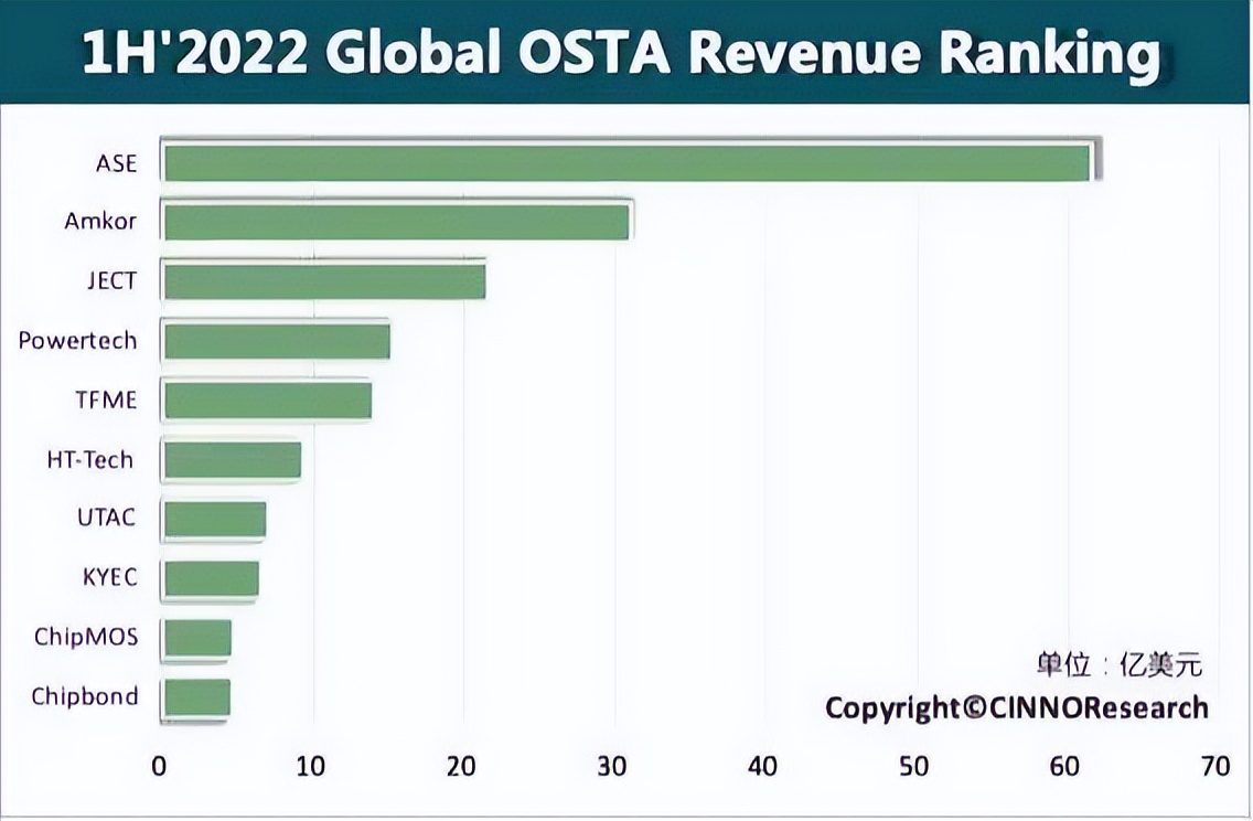 芯片大反弹,芯片大洗牌