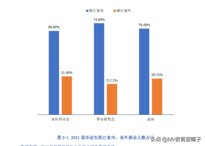 杭州电子科技大学2024就业,杭州电子信息工程专业就业前景