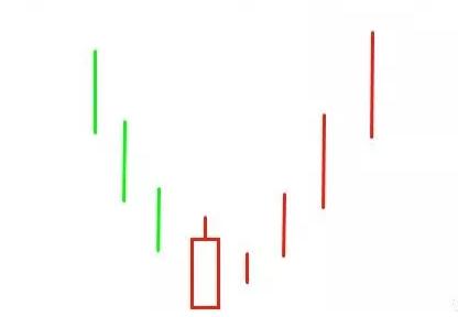 看涨抱线指标公式源码,看涨吞没选股指标源码