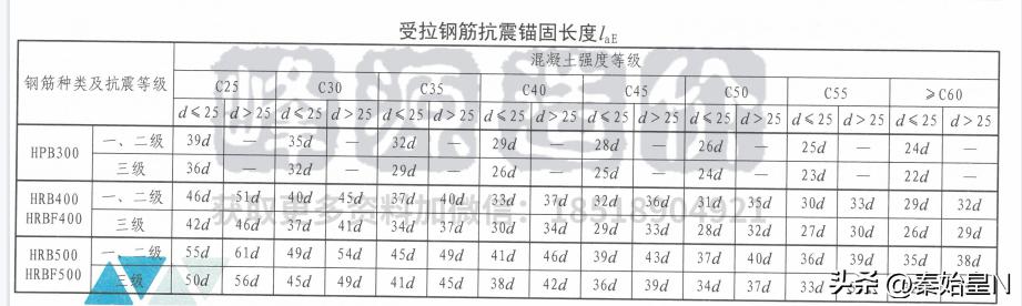 22g101图集深度讲解,22g101图集深度解读