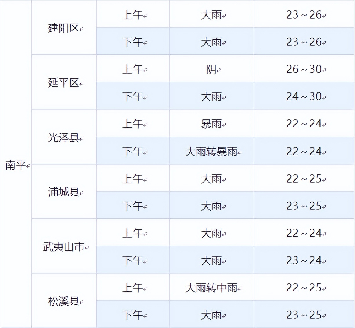福建中考赴考指南,福建中考即将开考