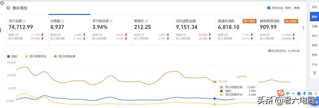 为什么淘宝有些店铺权重高,怎么才能提高淘宝店铺流量和销量