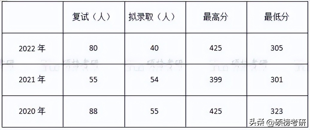 中山大学化学强基转段方向,中山大学分析化学技术