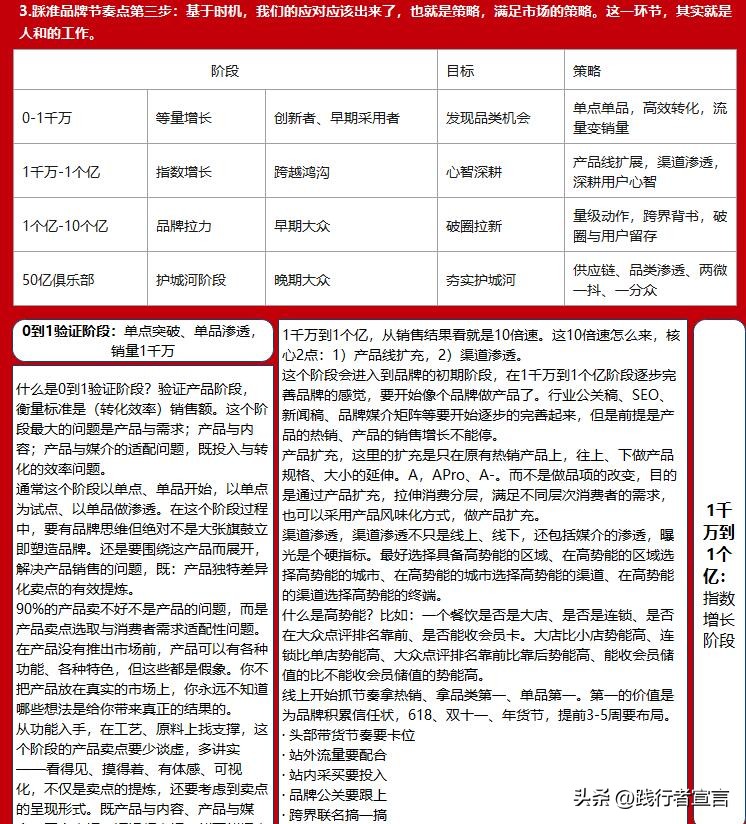 品牌增长方*论法**：全局观基础上有节奏的策略通关