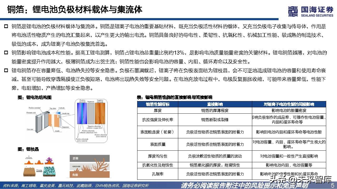 pet铜箔替代锂电铜箔最新消息,锂电pet铜箔和pcb铜箔哪个先进