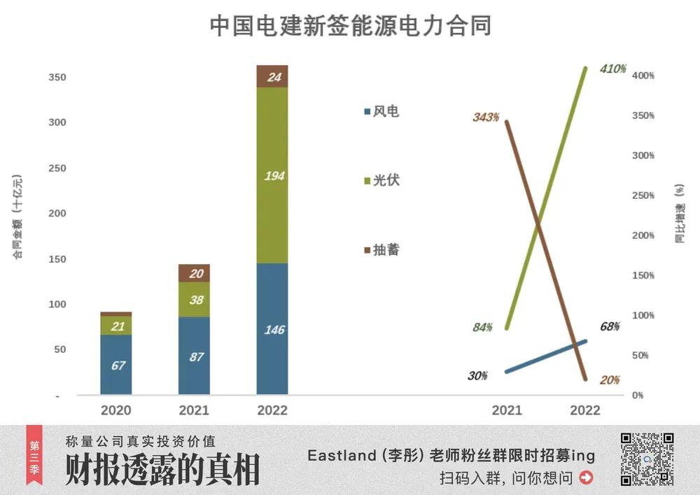 中国电建多少钱才能买入,中国电建现在能买吗