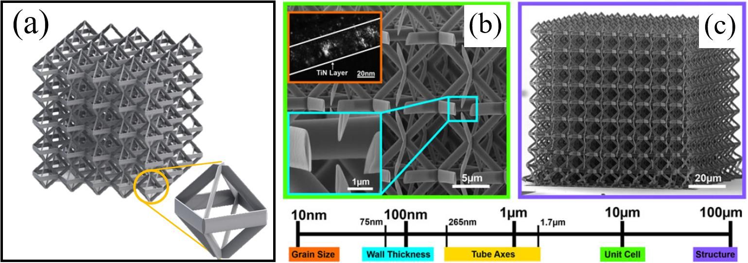 一篇文章带你了解陶瓷3d打印,陶瓷3d打印技术的成型过程