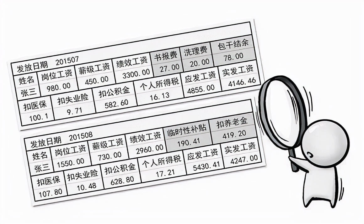 一次性发一年的工资怎么做工资表,工资条明细模板如何制作